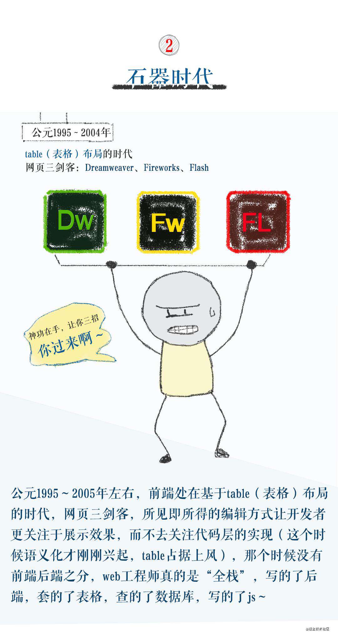 漫画 | 带你领略前端发展史的江湖恩怨情仇